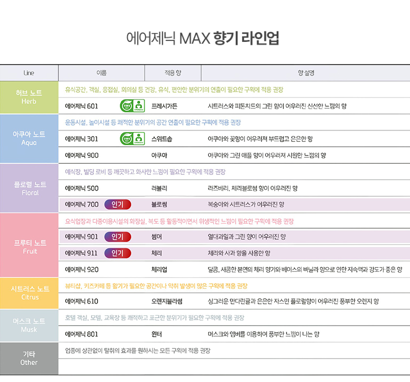  세스코 공기방향탈취기 에어제닉 (VS-310)