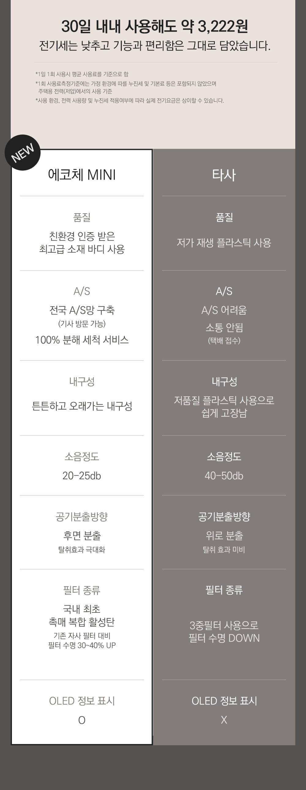 에코체 미니 음식물 처리기 SUS-2L1A