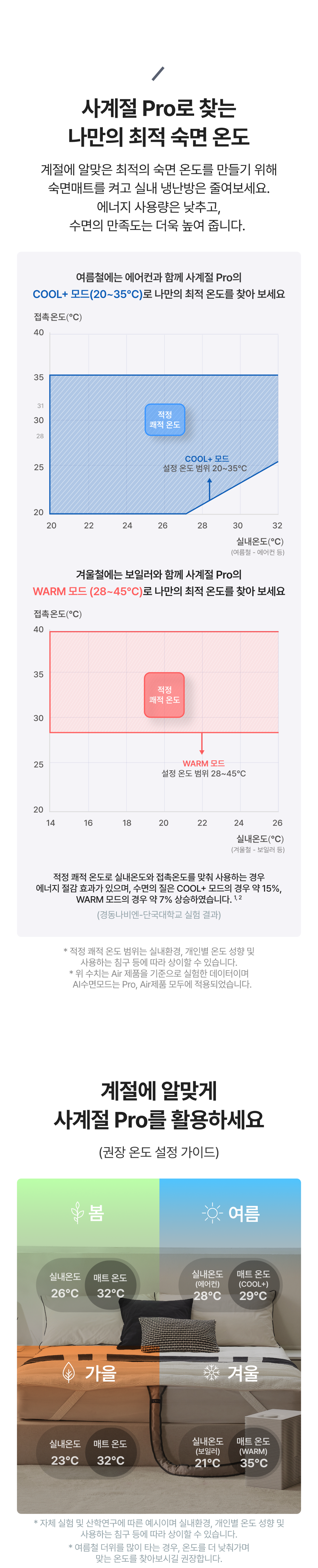 숙면매트 사계절 PRO EMF500