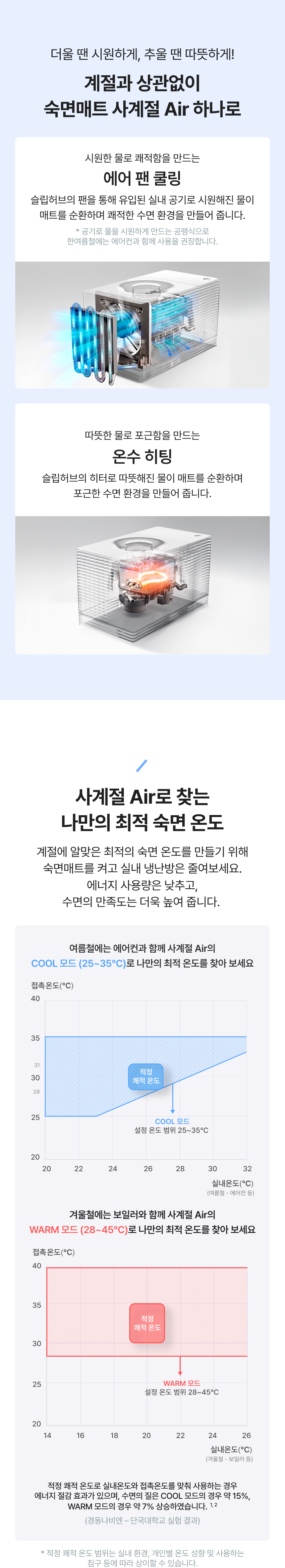 숙면매트 사계절 AIR EMW750