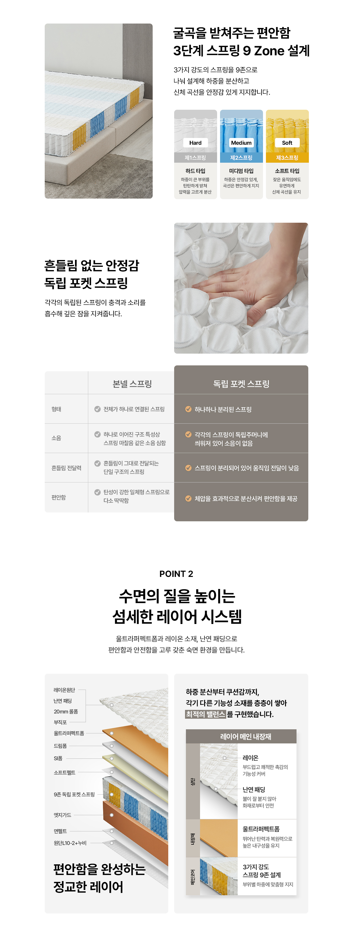 SK매직 워커힐 스위트 매트리스(SS/Q/K) MAT-230
