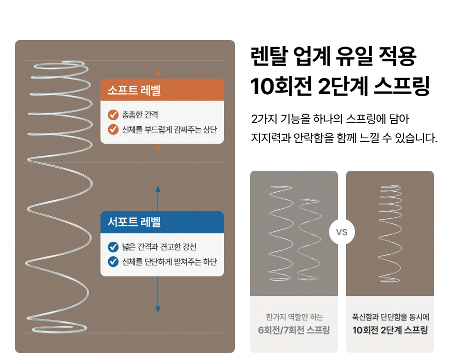 SK매직 워커힐 클라우드 매트리스 SS/MAT-430 